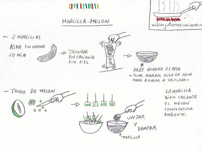 Dibujos-bocetos de cocina Archivos - Página 3 de 3 - XABIER GUTIERREZ  COCINERO